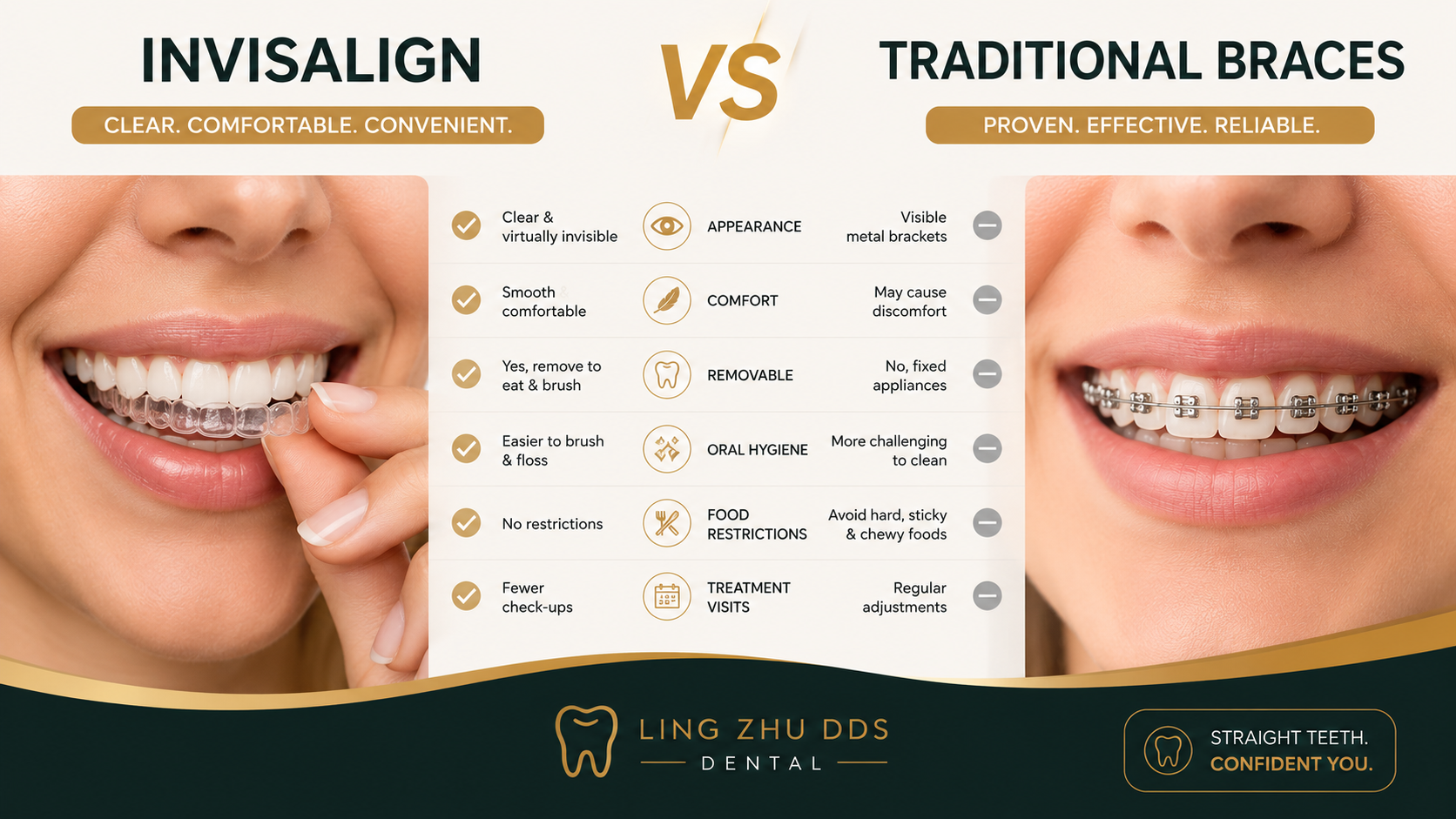 Invisalign vs Traditional Braces: Which Is Right for You?